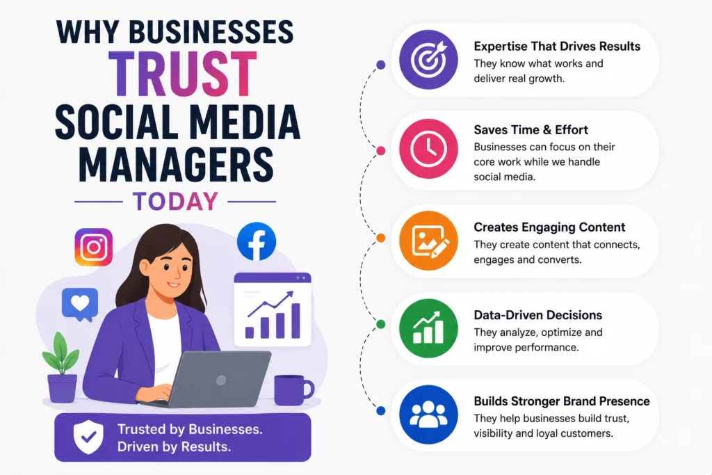 Why Businesses Trust Social Media Managers Today